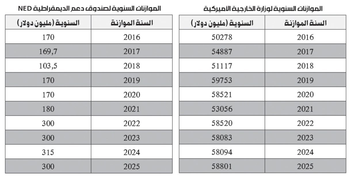 المساعدات الخارجية وفقاً للمنظور الترامبي 3 58b48f17 5434 4942 a2b0 fc46fc8a271f