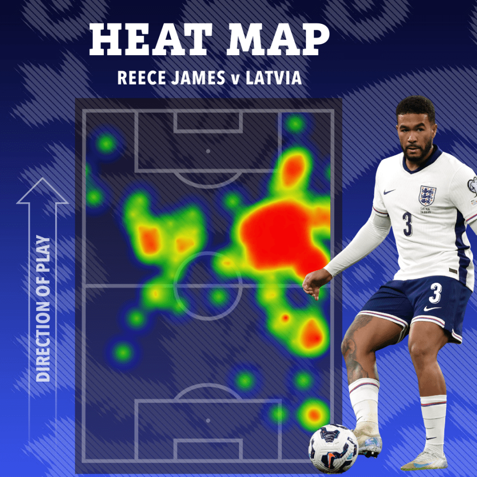 تبدأ ريس جيمس ماركس فيرست إنجلترا بعد عامين ونصف من إصابة مع جائزة بيكهام التي تشبه بيكهام وجائزة MOTM خريطة Heatmap لنشاط Reece James خلال مباراة كرة قدم ضد لاتفيا.