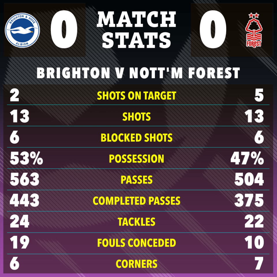Brighton vs Nottingham Forest Live النتيجة: يرسل Yates Reds إلى FA Cup في الأربعة الأخيرة بالإضافة إلى Rutter هرع إلى المستشفى - التحديثات