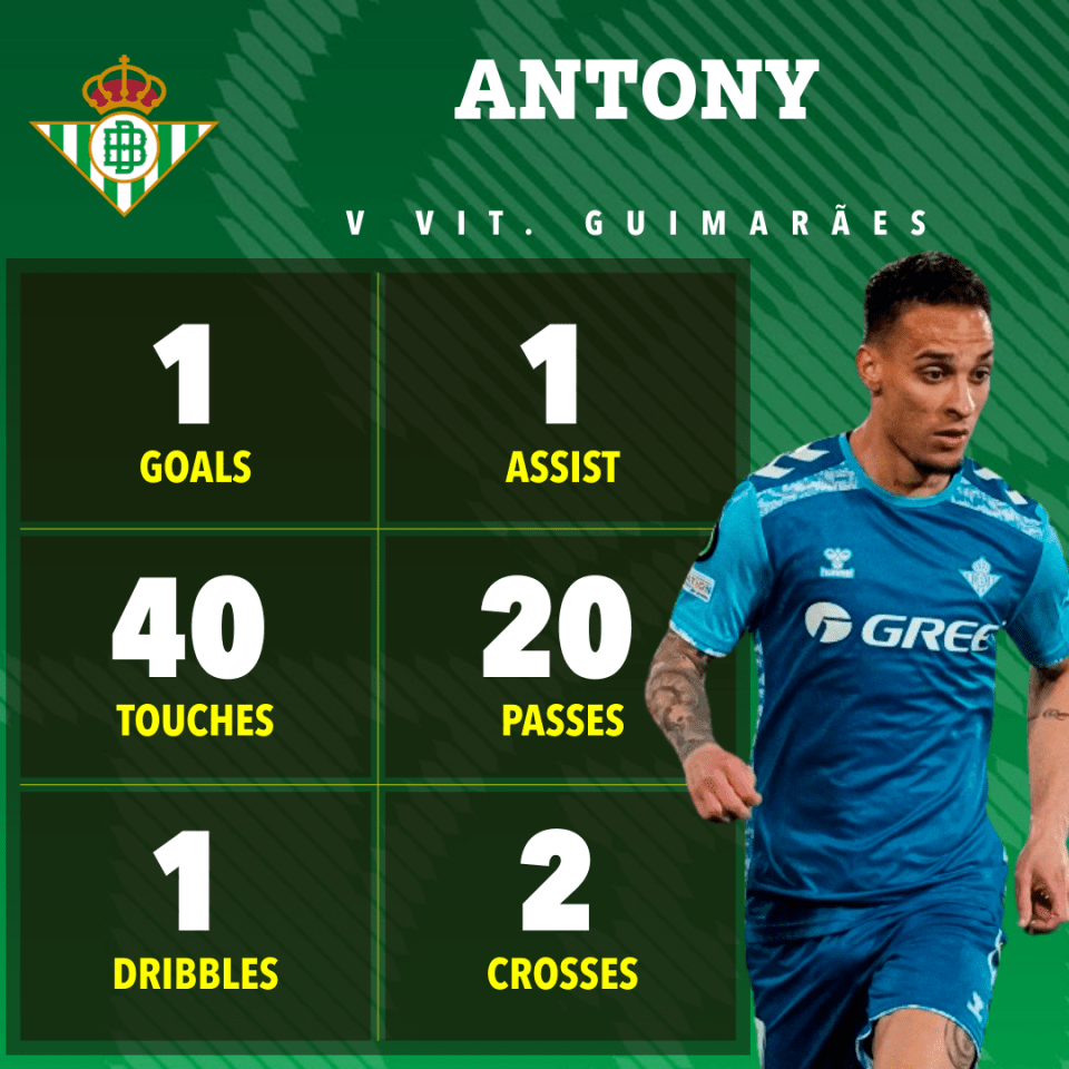 يستمر إحياء مهنة أنتوني المذهل مع قيام Man UTD Flop بإدراك هدف Betis الرابع في عشر مباريات 7 إحصائيات لاعب Antony Guimarães: هدف واحد ، 1 مساعدة ، 40 اللمسات ، 20 تمريرة ، 1 سال لعابه ، صليبين.