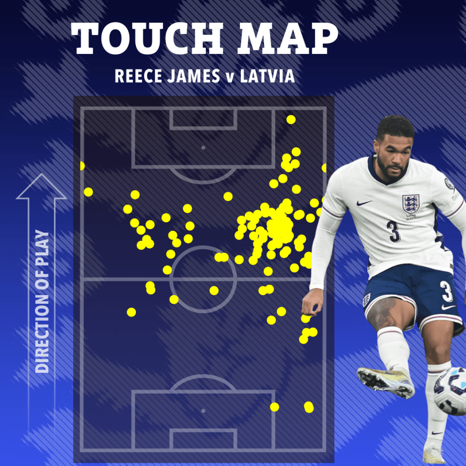 تبدأ ريس جيمس ماركس فيرست إنجلترا بعد عامين ونصف من إصابة مع جائزة بيكهام التي تشبه بيكهام وجائزة MOTM تلمس خريطة ريس جيمس لمسات ضد لاتفيا.