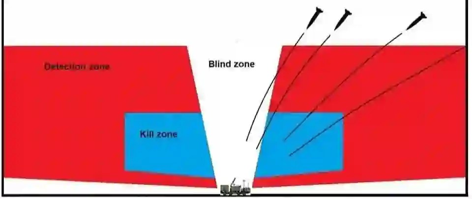 التكتيك الأوكراني لاستهداف أنظمة إس-300 وإس-400 الروسية