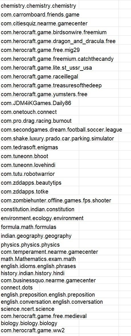 إذا كان لديك أي من هذه التطبيقات على هاتف Android الخاص بك ، فقم بحذفها على الفور. | صورة الائتمان - يتم تثبيت تطبيقات Android الخطرة هذه 2.5 مليون مرة كل شهر