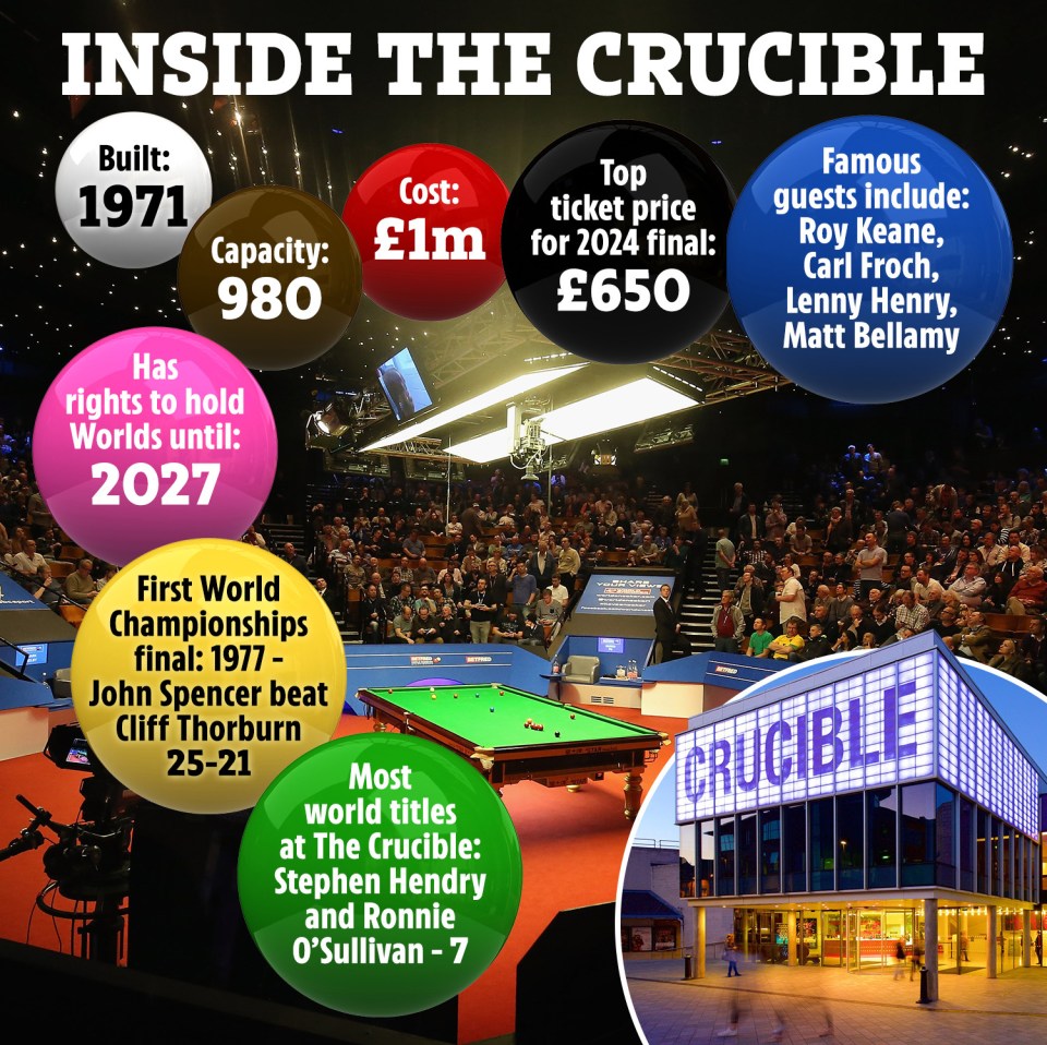 Snooker Stars 'Up in Arms' على جدل Zhao Xintong مع ظهور قضية أموال جائزة بطولة Snooker World