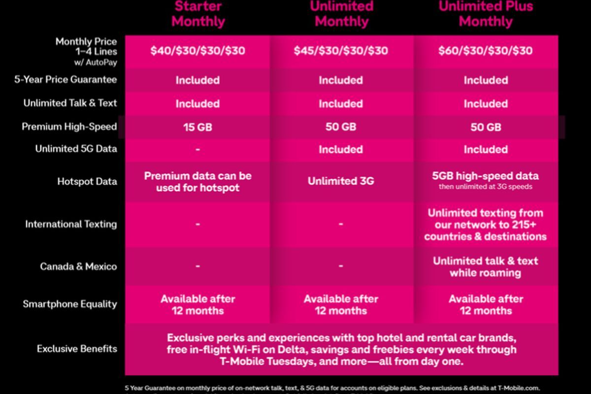 الرسم البياني الرسمي الذي يوضح أحدث خطط T-Mobile المدفوعة مقدمًا