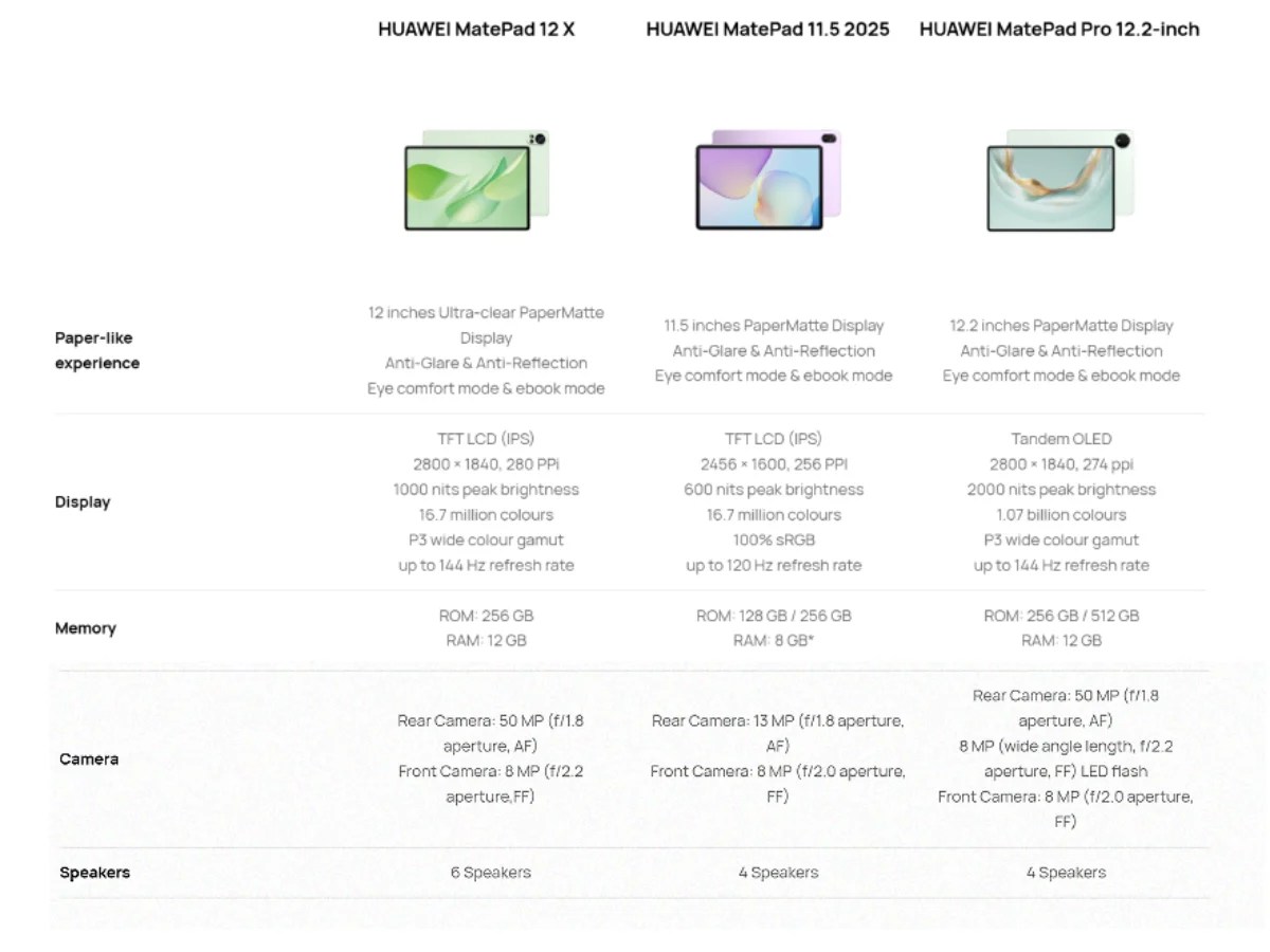 نظرة عامة سريعة على مواصفات أحدث عروض اللوحات في Huawei. | Image by Huawei - يعتقد Huawei Matepad 12 X أنها يمكن أن تعزز إنتاجيتك ، ولكن هل ستتمكن من صنع المفاضلة؟