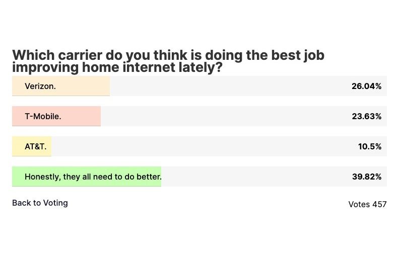 لقطة شاشة لاستطلاع رأي مستخدم PhoneArena